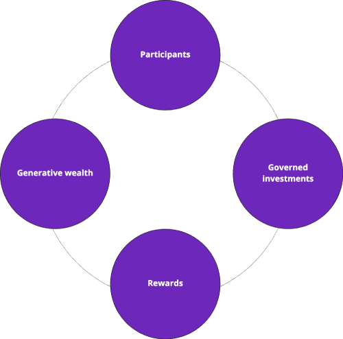 Fund Overview