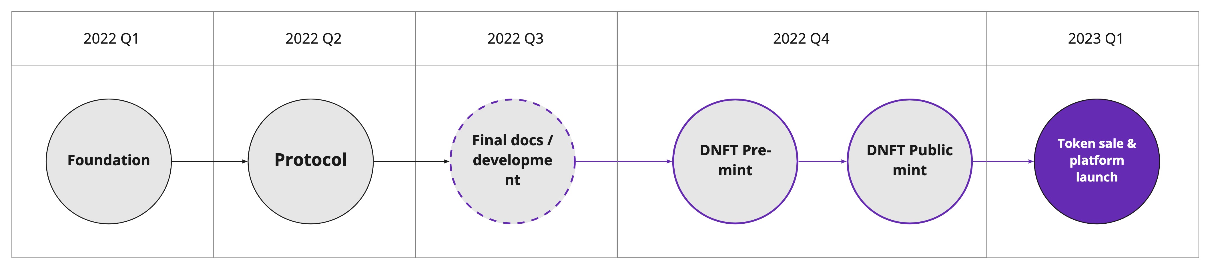 Roadmap Overview